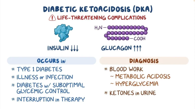 Ketoacidosis